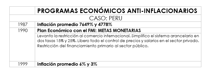 Fuente: Políticas de Estabilización y Reformas Estructurales PERU (CEPAL)