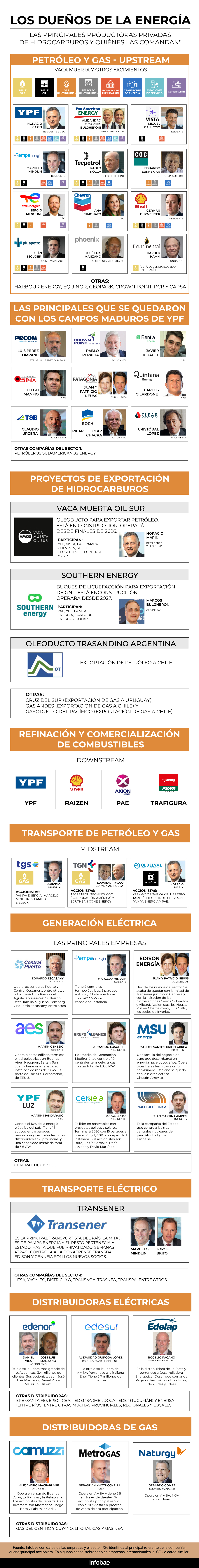 infografia