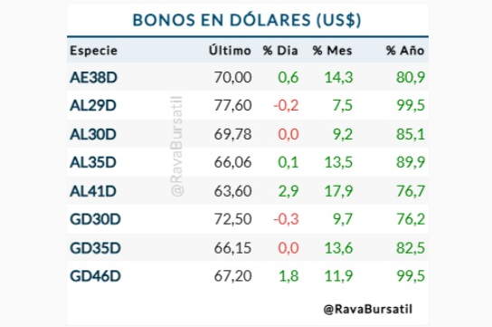 infografia