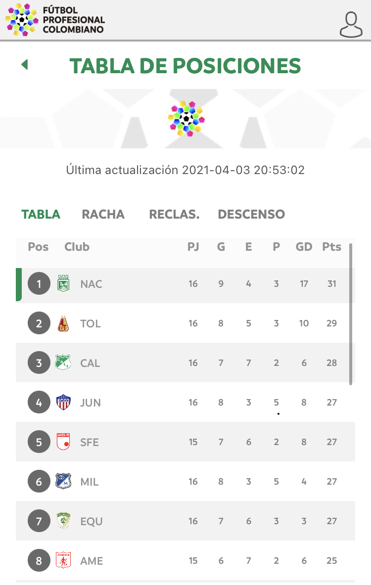 Atlético Nacional Venció A Envigado Y Consiguió El Primer Cupo A Los Cuartos De Final De La Liga 1811