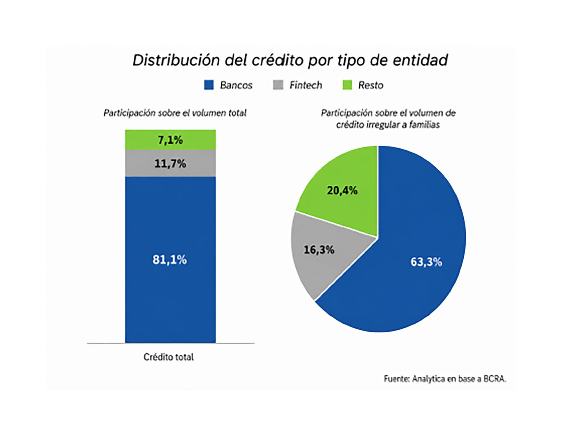 infografia