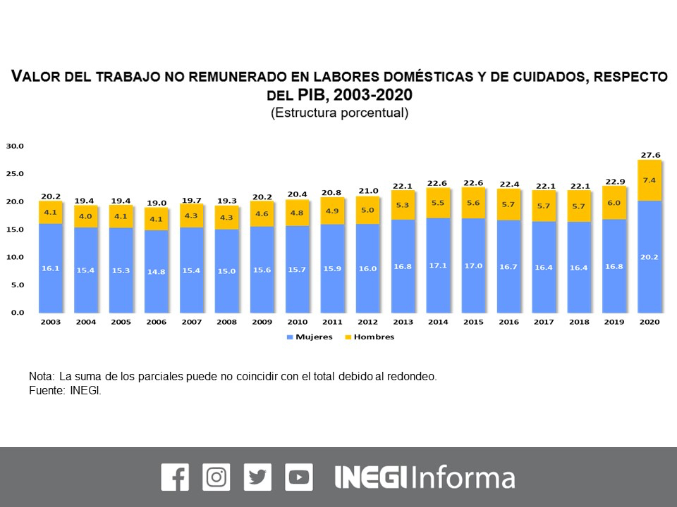 Foto: Twitter/@INEGI_INFORMA