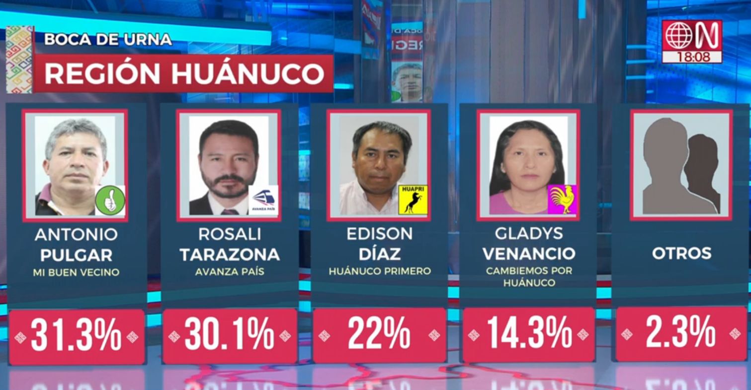 Exit Result Of Huancuo Area