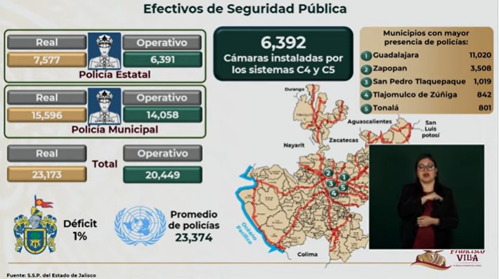 Efectivos de Seguridad Pública en el estado de Jalisco.
(Gobierno de México)