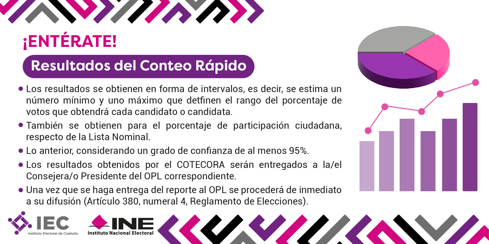 Conoce el conteo rápido en las elecciones de Edomex y Coahuila: ¿Cómo funciona? (@INEMexico)