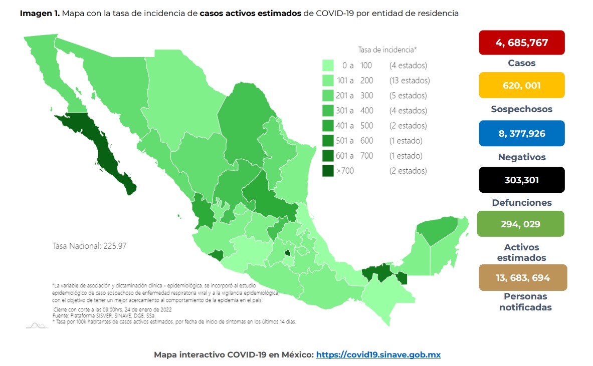 En las últimas 24 horas se agregaron 17 mil 938 nuevos casos y 118 defunciones a las cifras nacionales (Foto: Informe Técnico Diario COVID-19 México/ SSa)