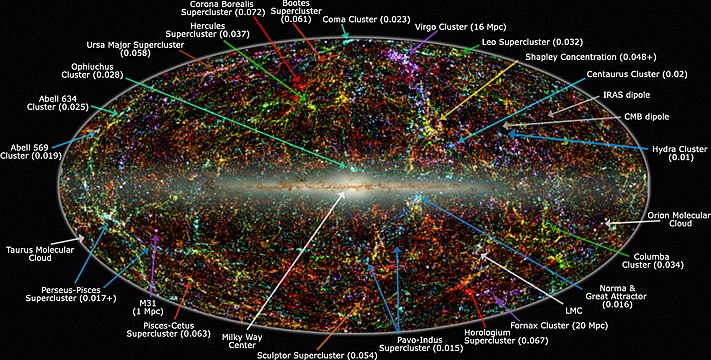 En cosmología física los filamentos, también llamados complejos de supercúmulos o grandes murallas, son estructuras largas y delgadas como hilos de las galaxias