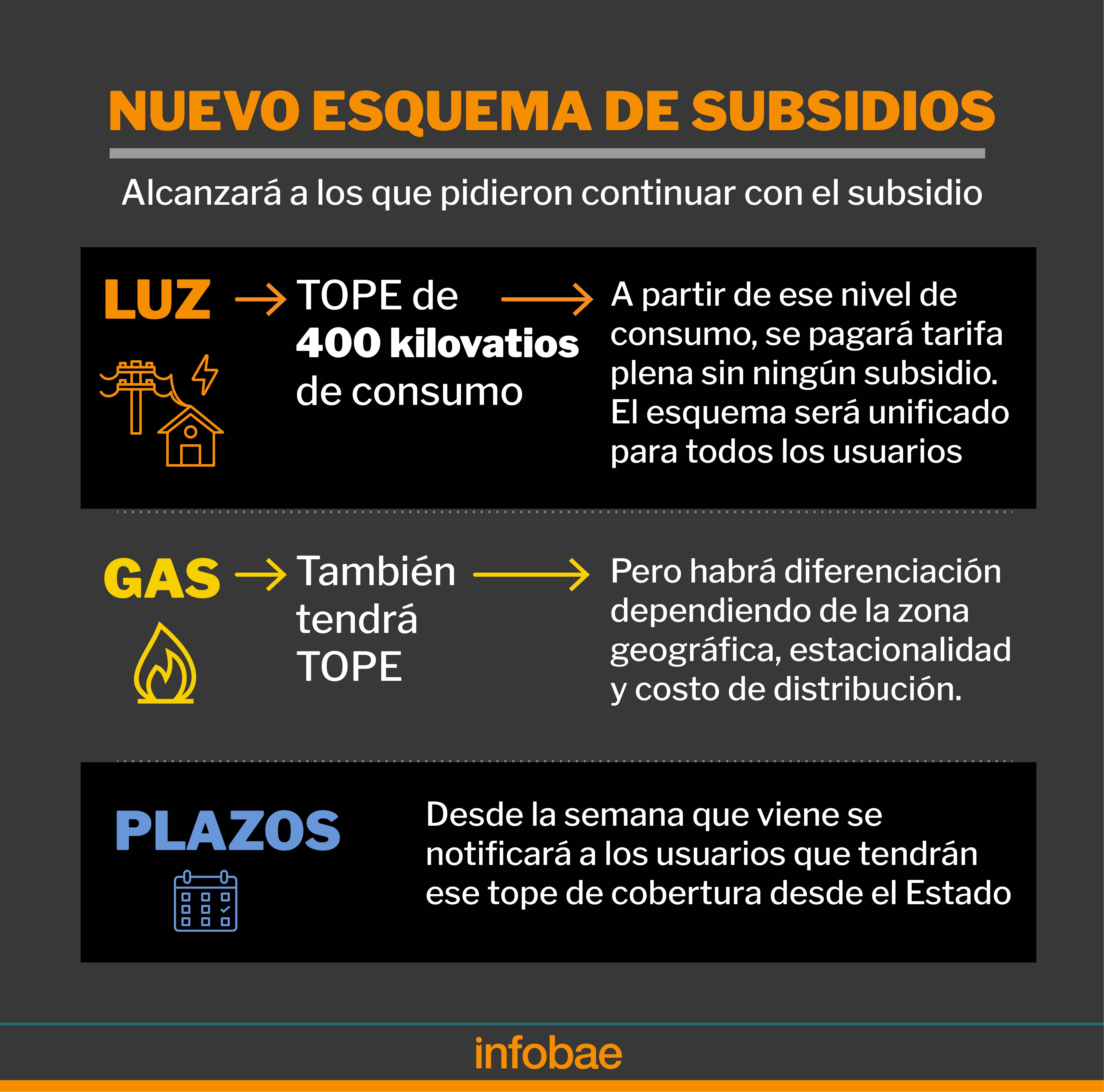 El Impacto De Las Medidas Los Que Más Consuman Luz Y Gas No Tendrán Subsidios Y Quiénes Podrían