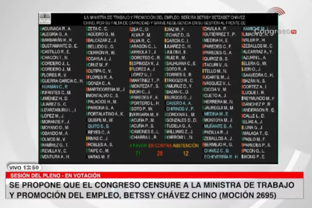 El ala cerronista de Perú Libre votó a favor de censurar a la ministra Betssy Chávez.