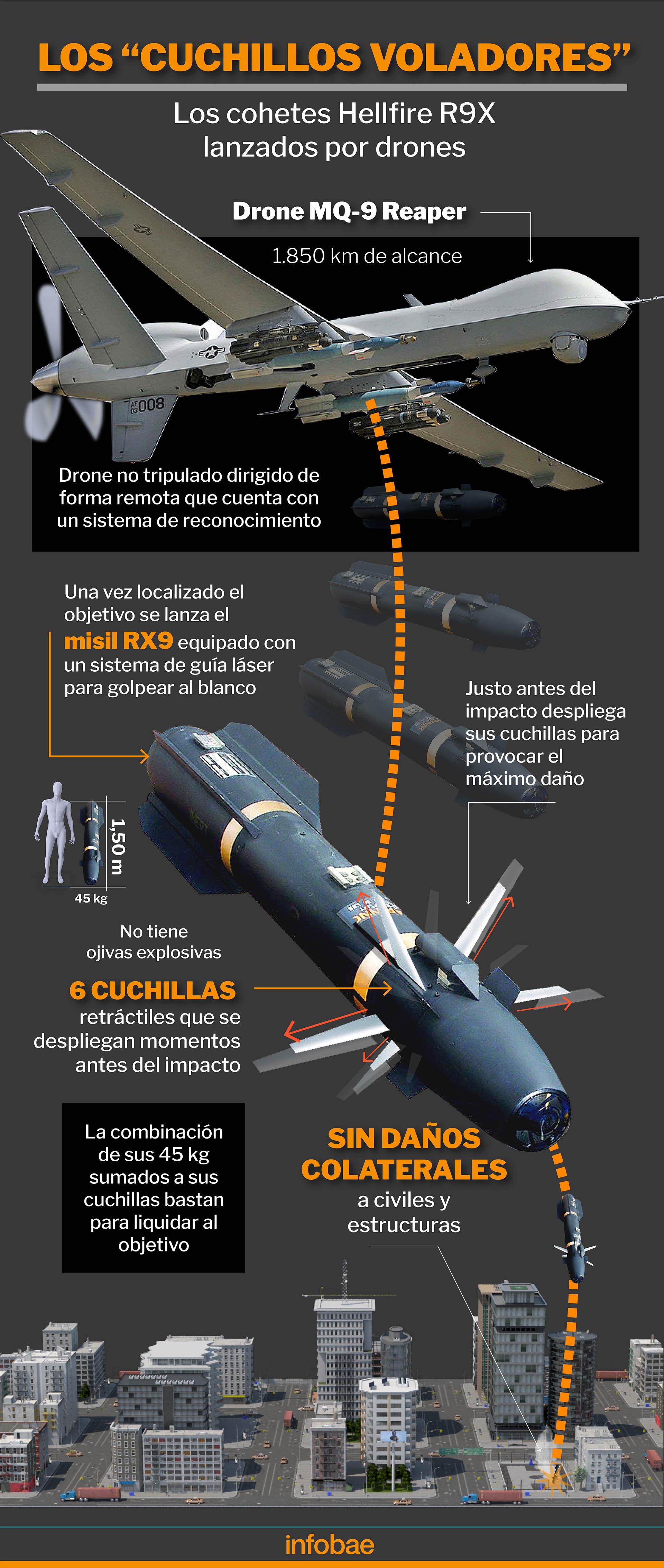 Infographics: Marcelo Regalado