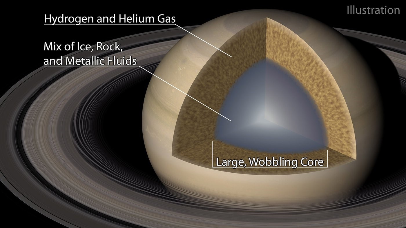 An illustration of Saturn and its core "broadcast" (CALTECH/R. HURT (IPAC))