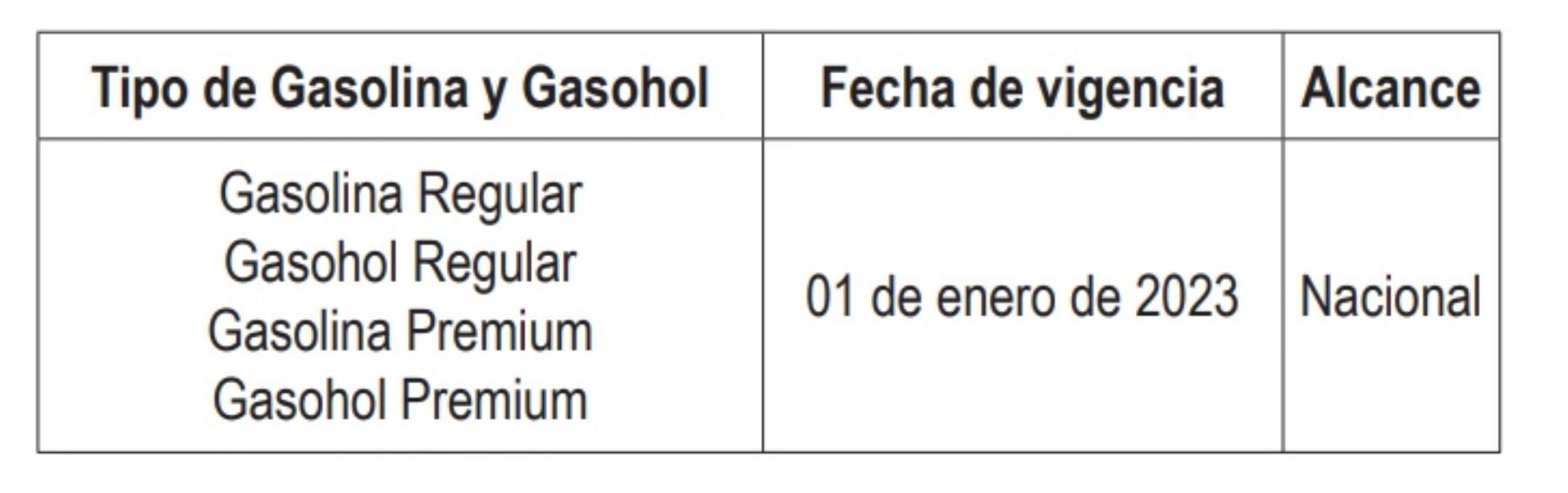 Gobierno Posterga Hasta El 1 De Enero De 2023 Venta De Gasolina De Solo Dos Tipos Infobae 0739