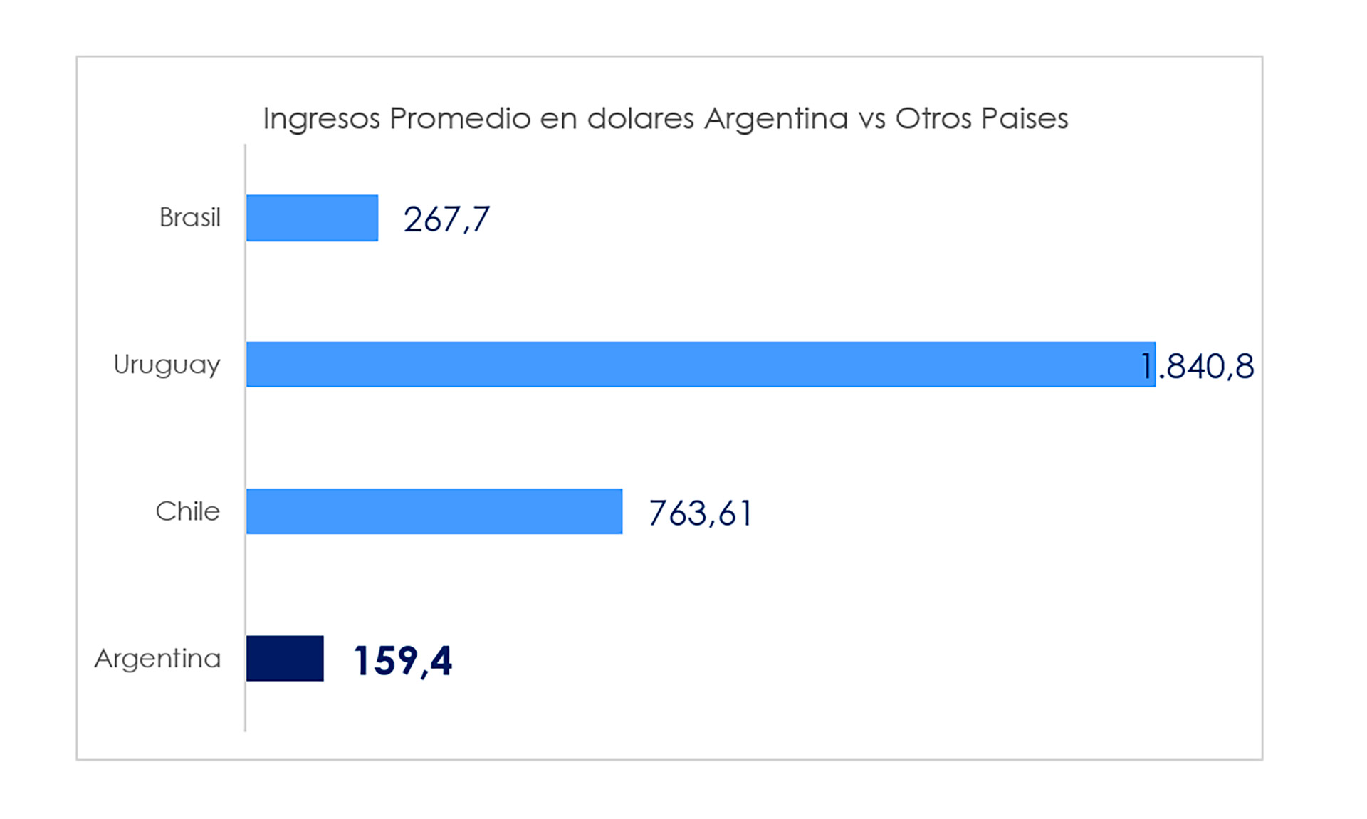 Cuánto gana un pobre en Uruguay