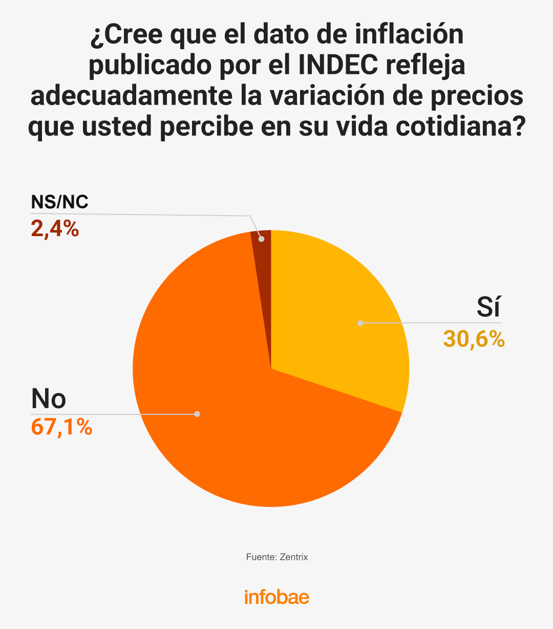 infografia