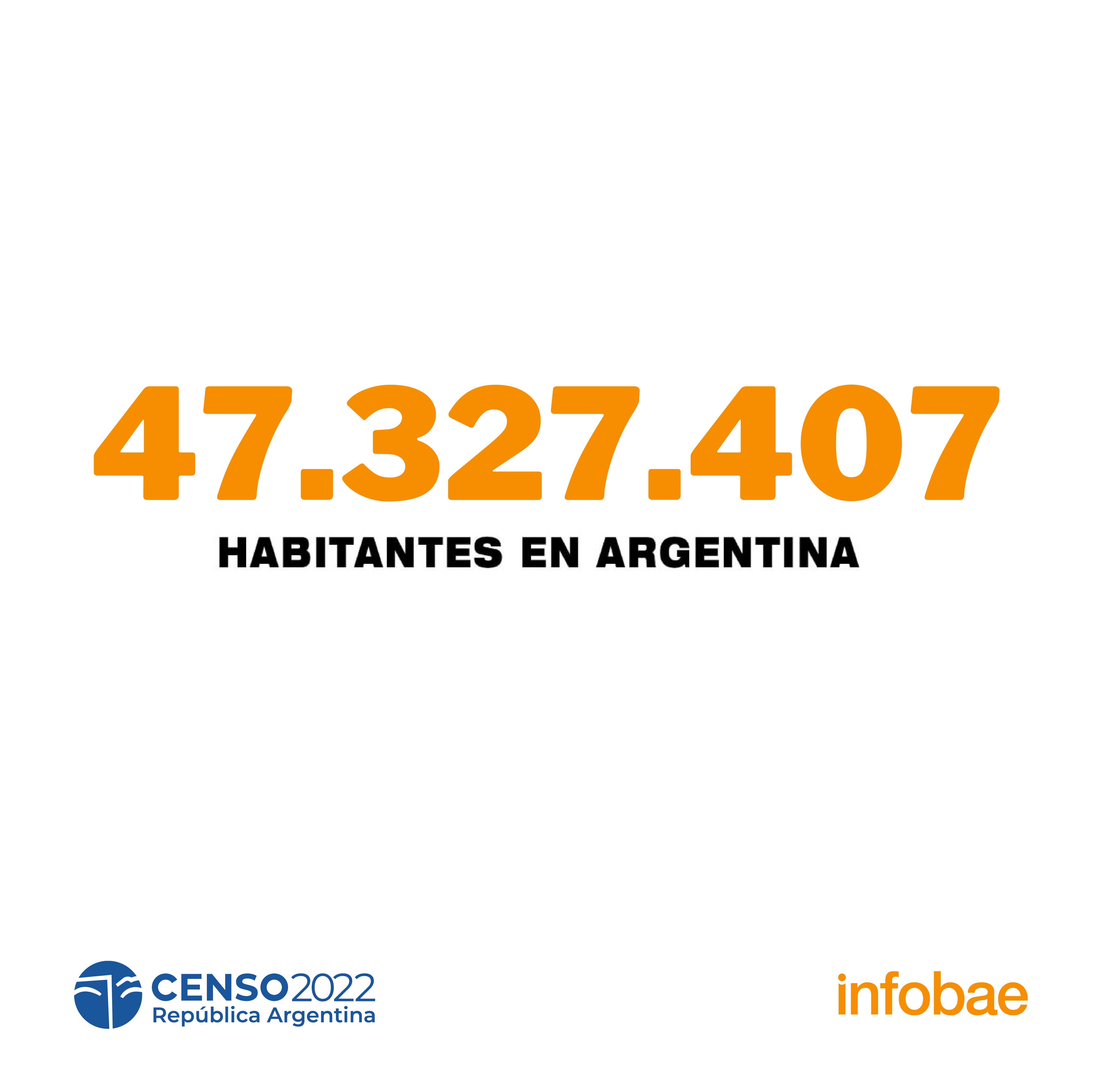 Primeros datos provisorios del Censo 2022: Argentina tiene 47.327.407 habitantes