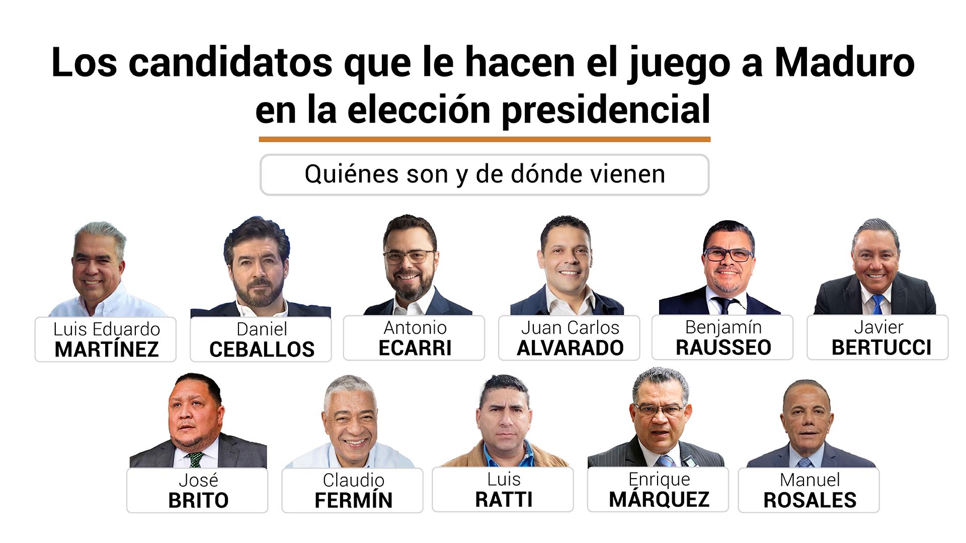 Quiénes son y de dónde vienen los candidatos que le hacen el juego a Maduro en su farsa electoral