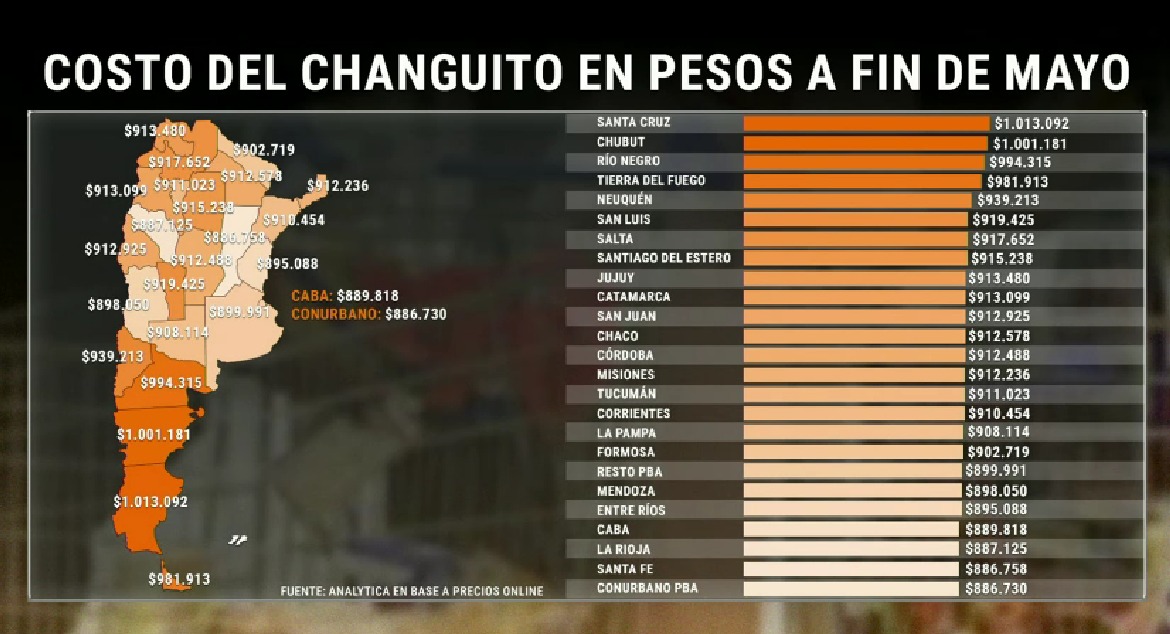 Cu&aacute;nto cuesta hacer la compra mensual de alimentos y bebidas en cada provincia