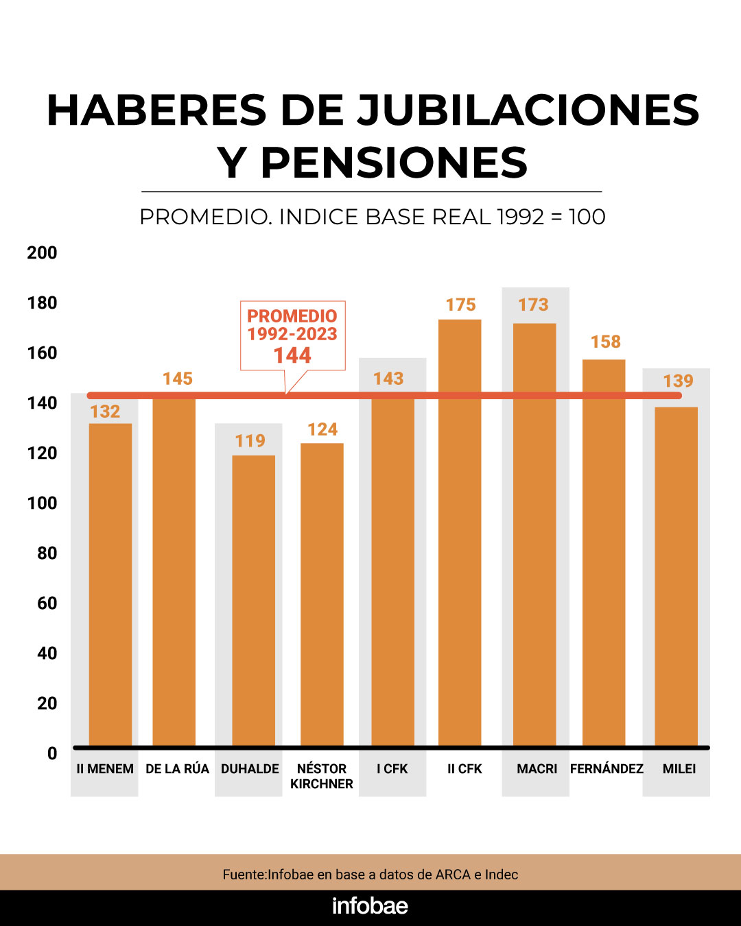 infografia