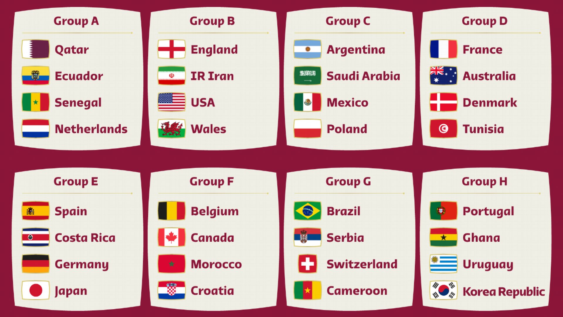 The first two of each group advance to the round of 16 of the Qatar 2022 World Cup.