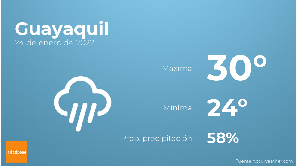 Pronóstico Del Tiempo Mañana Pronostico De Hoy El Clima Hoy El