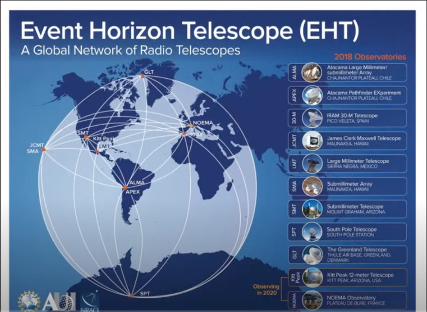 Detalles de como funciona el telescopio EHT