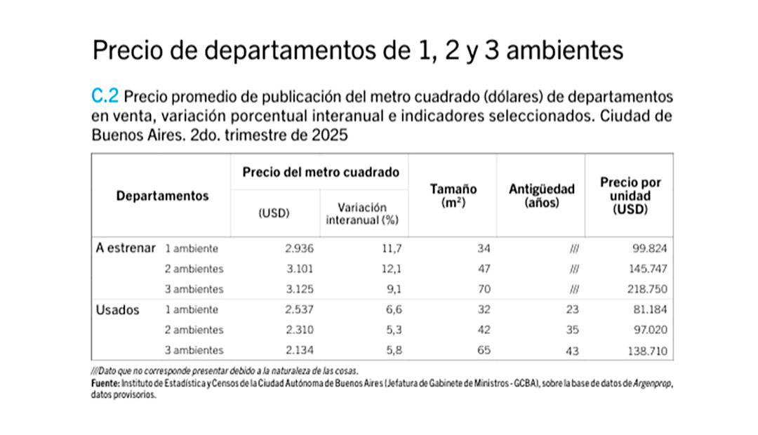 infografia