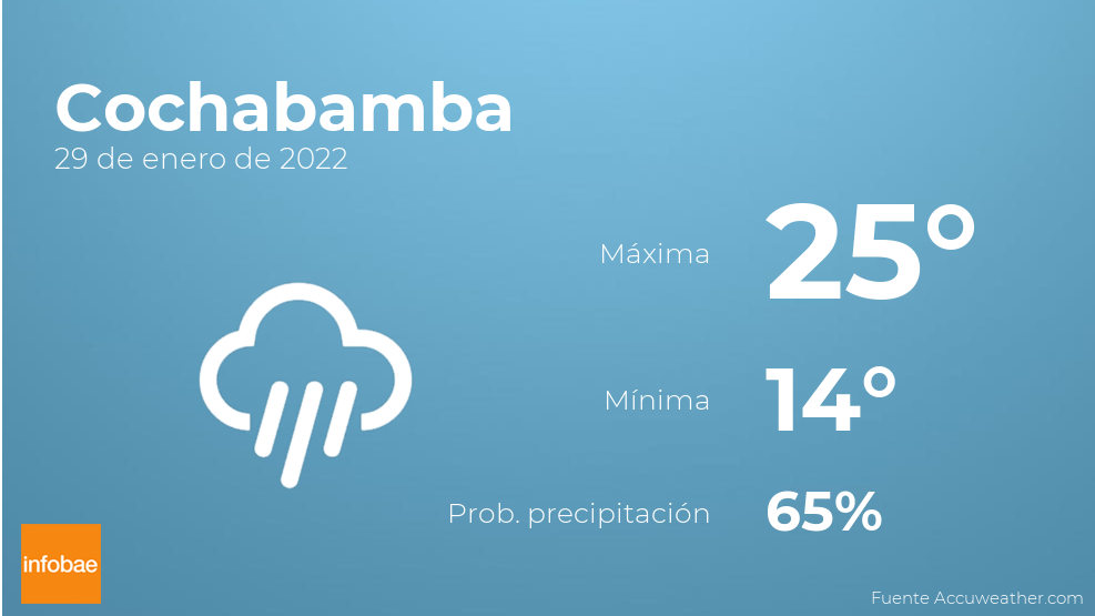 Previsión Meteorológica El Tiempo Mañana En Cochabamba 29 De Enero Infobae 3390