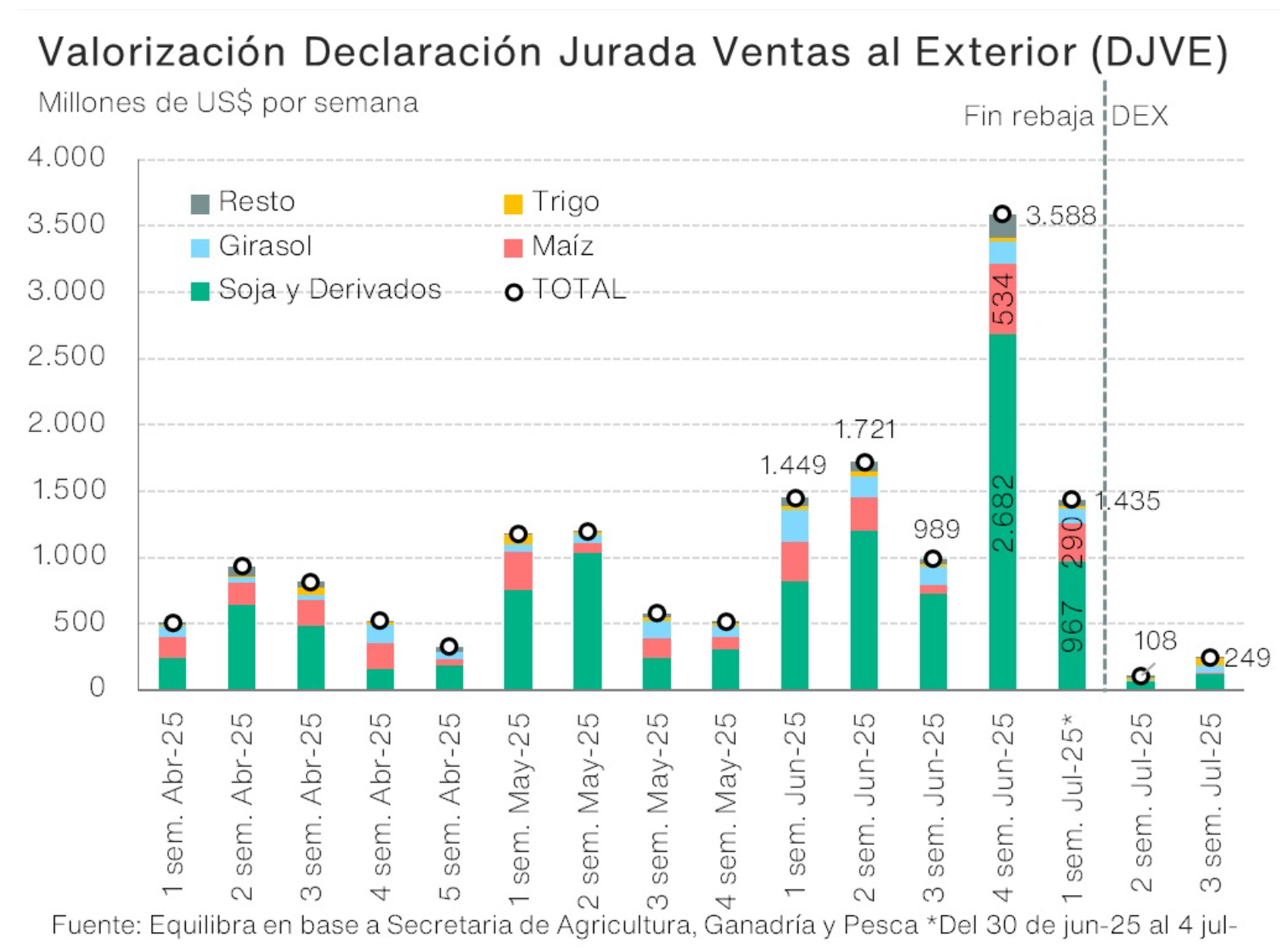 infografia