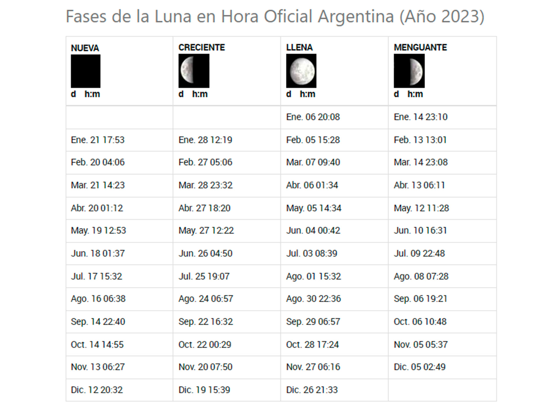 Calendario 2023 Luna Llena 2023 Movies IMAGESEE