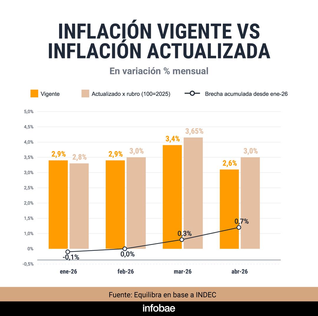 infografia