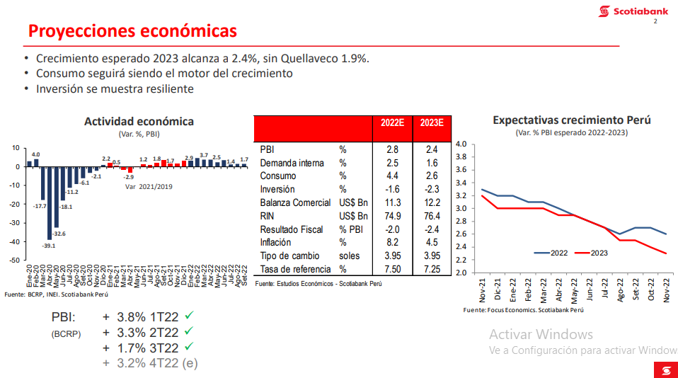 Perspectivas Y Retos Que Enfrentará La Economía Peruana En El 2023 Infobae 1175