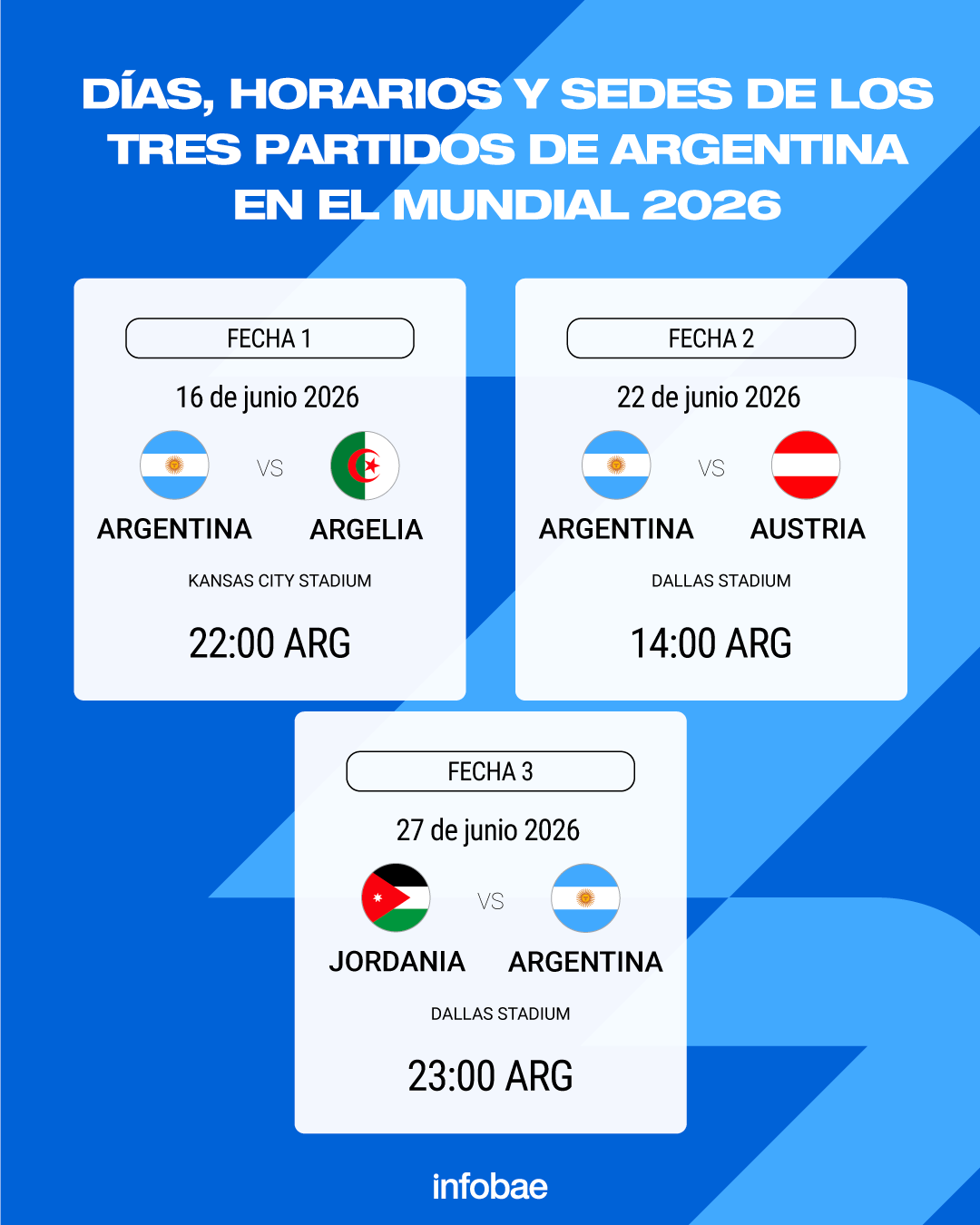 El gesto de dolor del Dibu Mart&iacute;nez, el abrazo entre dos figuras y los ausentes: las perlitas de la pr&aacute;ctica de la Selecci&oacute;n