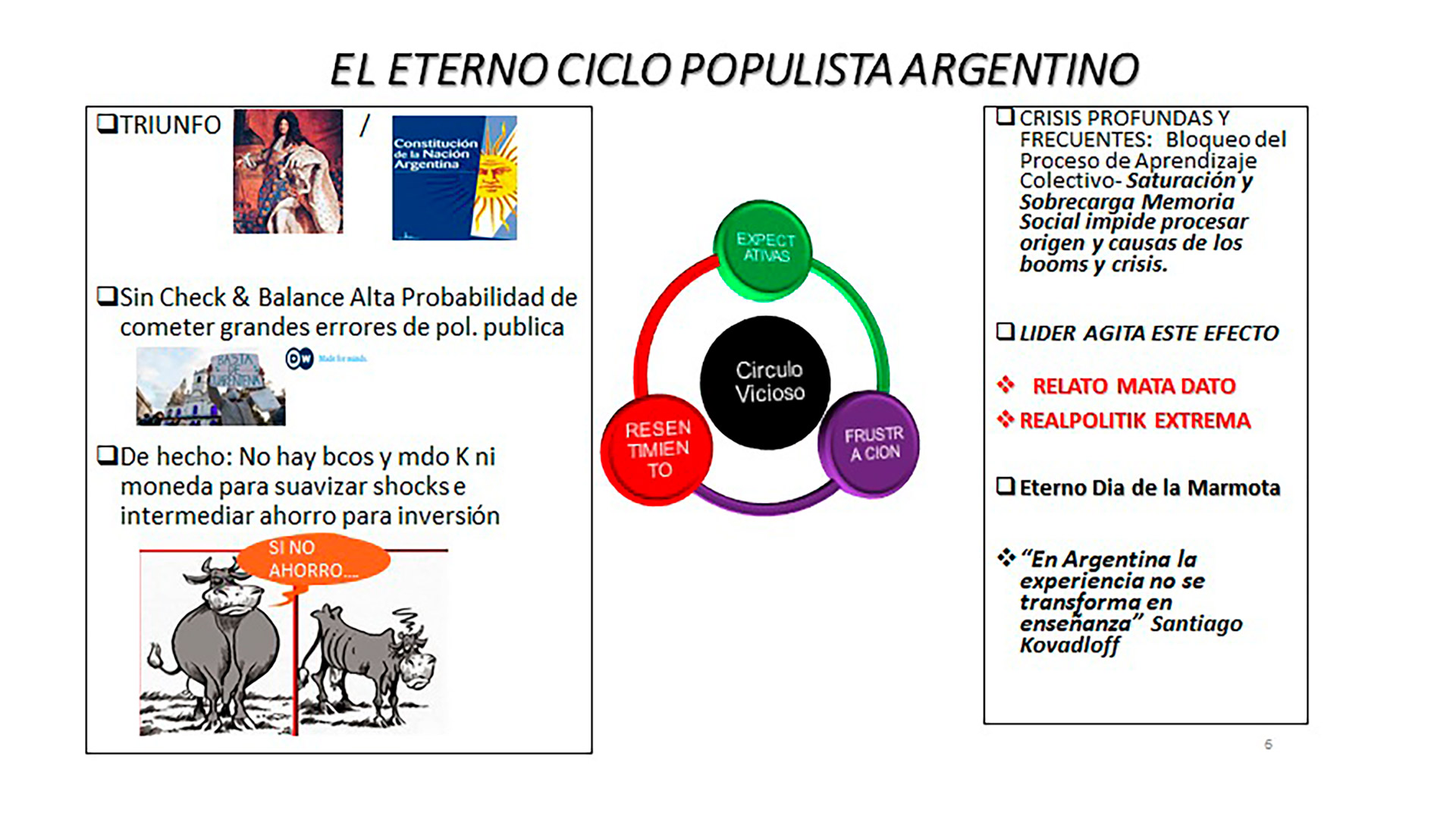 Fuente: Ariel Coremberg-Plan Políticamente Incorrecto para el Desarrollo Argentino
