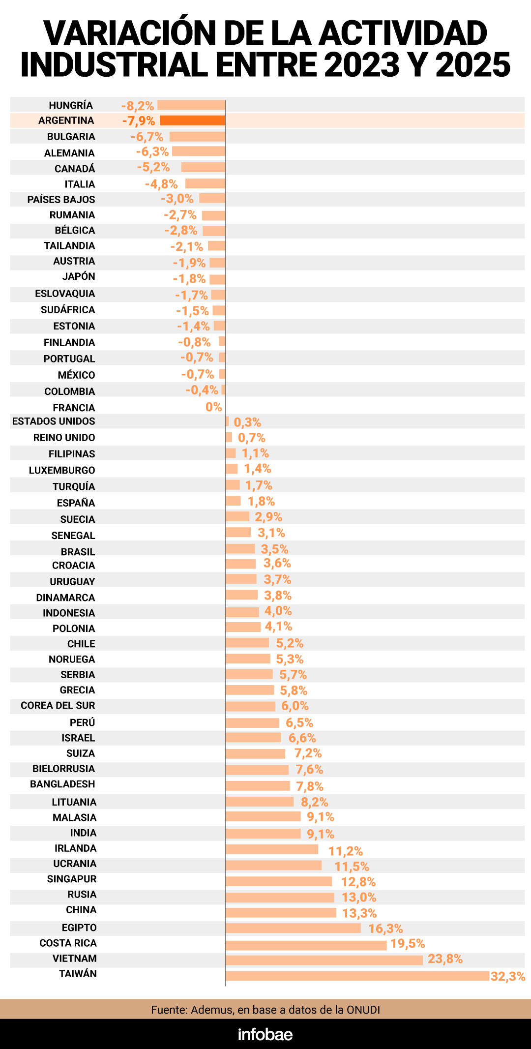 infografia