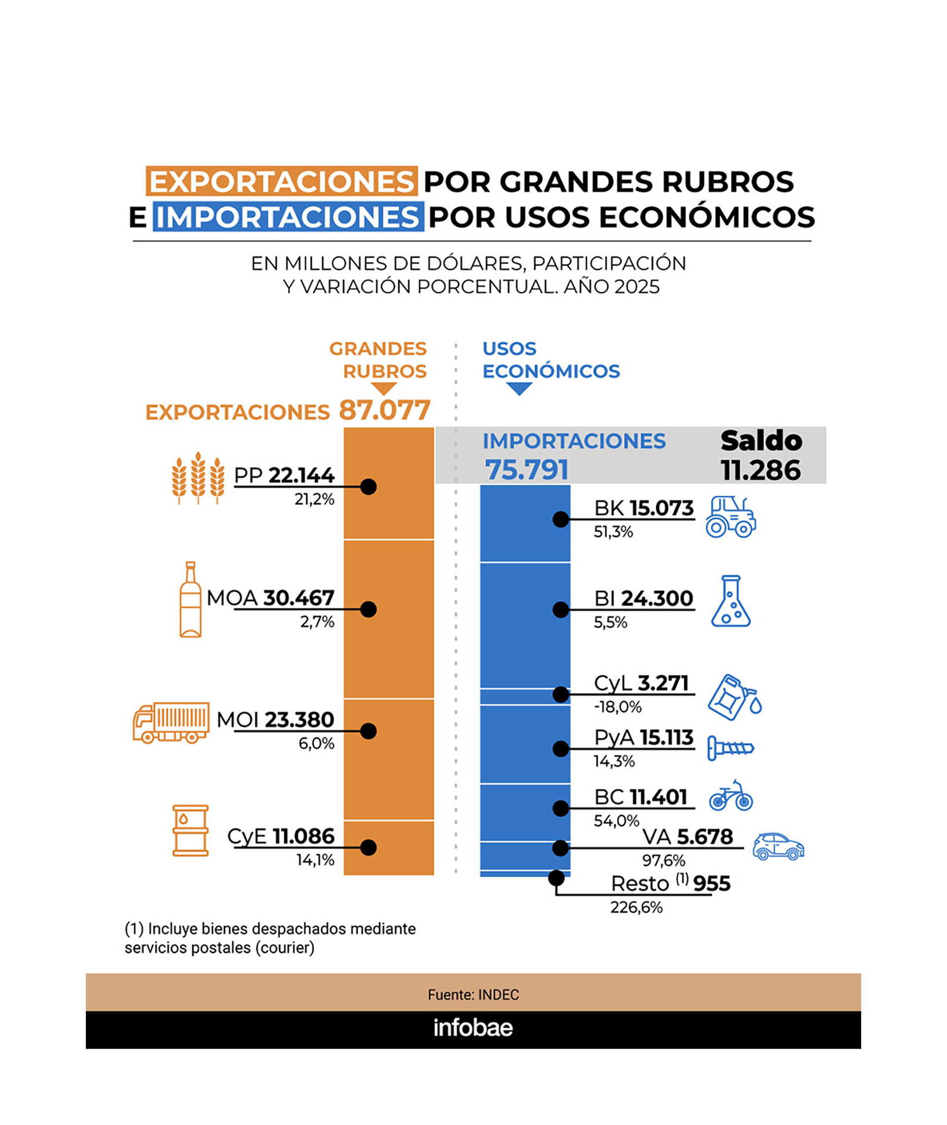 infografia