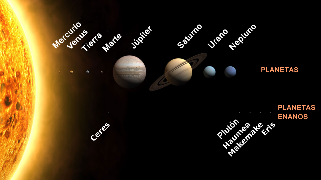 Para localizar e identificar fácilmente los planetas en la cúpula del cielo, solamente hay que observar la Luna y los puntos a su alrededor