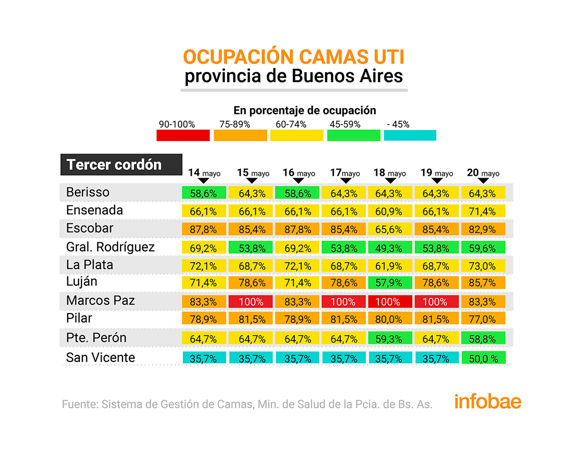 infografia