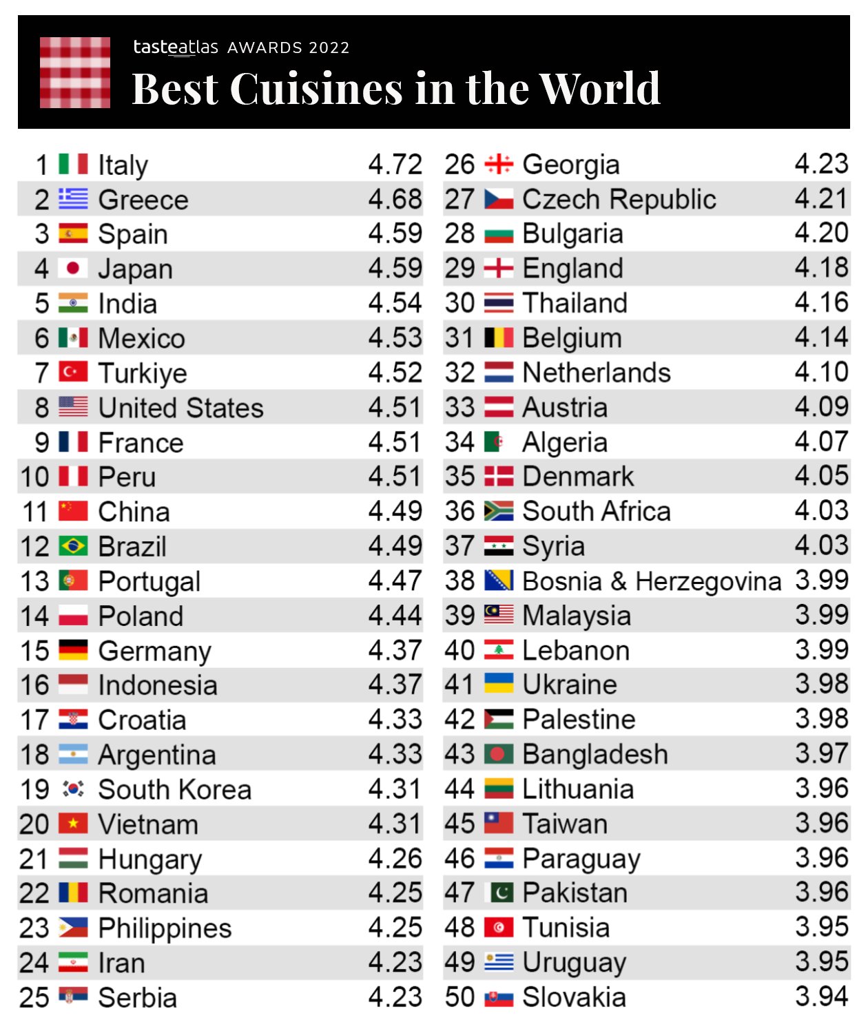 most-popular-cuisines-by-state-wisevoter