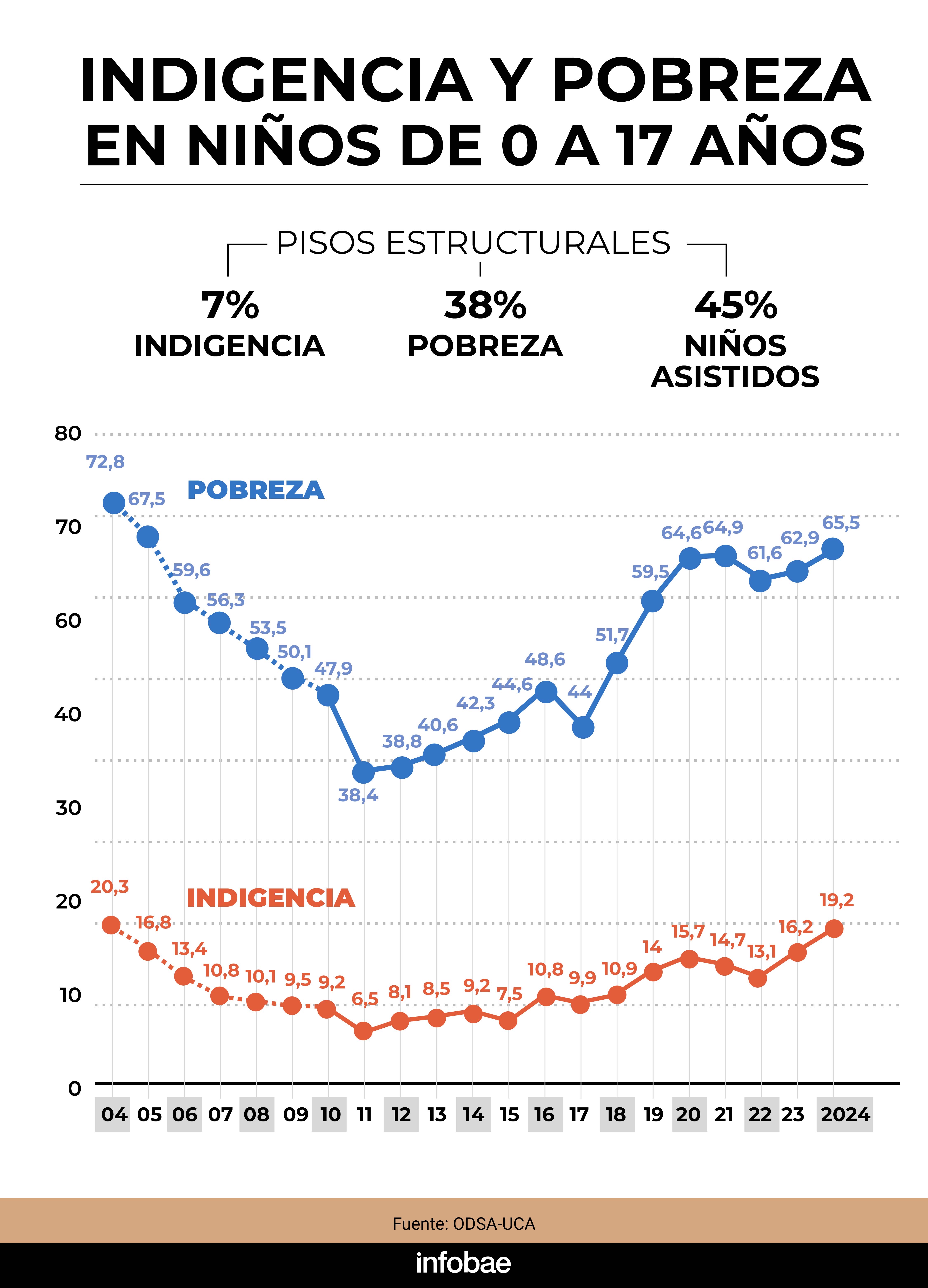 infografia