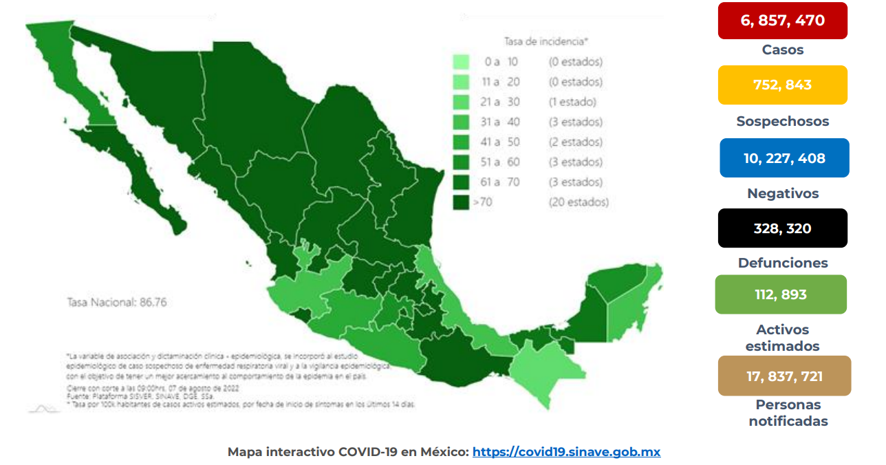 Coronavirus en México al 7 de agosto del 2022 (Foto: SSa)