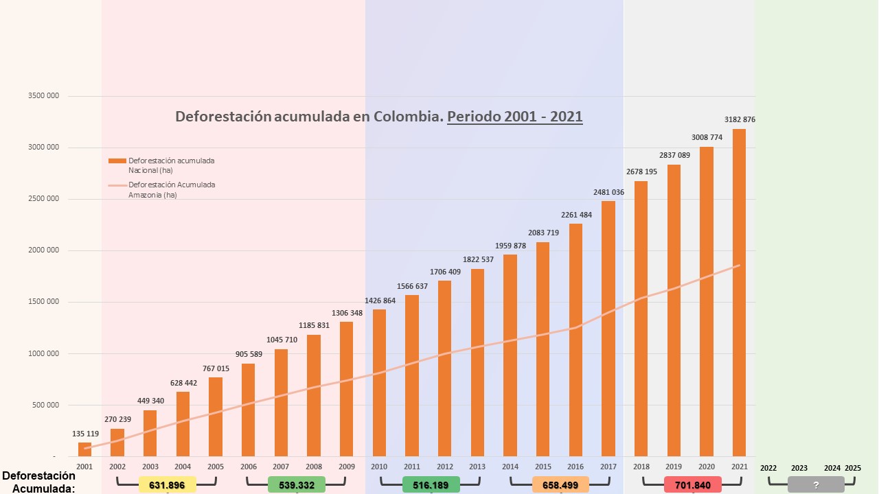 En Colombia Se Han Deforestado Más De Tres Millones De Hectáreas De Bosque En Las últimas Dos 2920