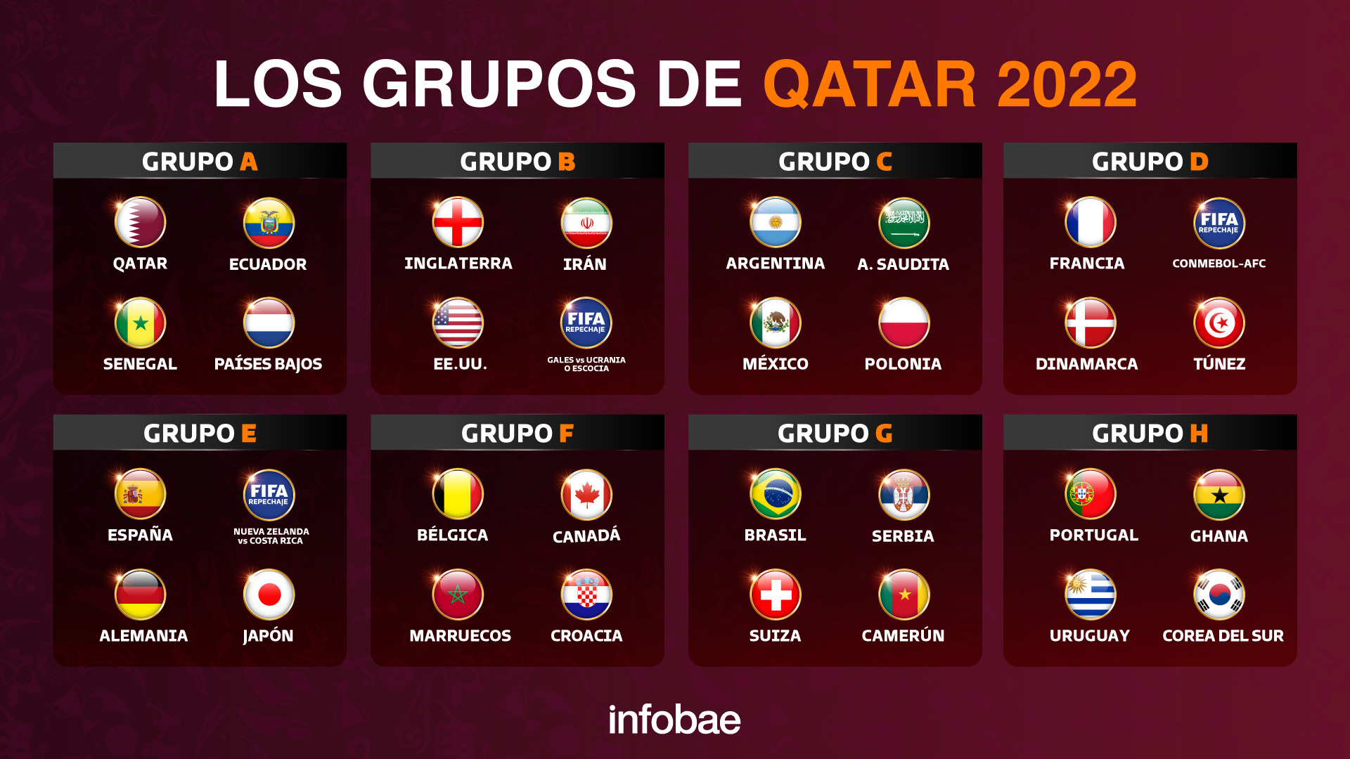 カタール22ワールドカップの全試合の開催日 時間 スタジアム Infobae