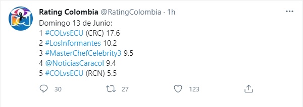 Rating domingo 13 de junio. Foto: Twitter Rating Colombia