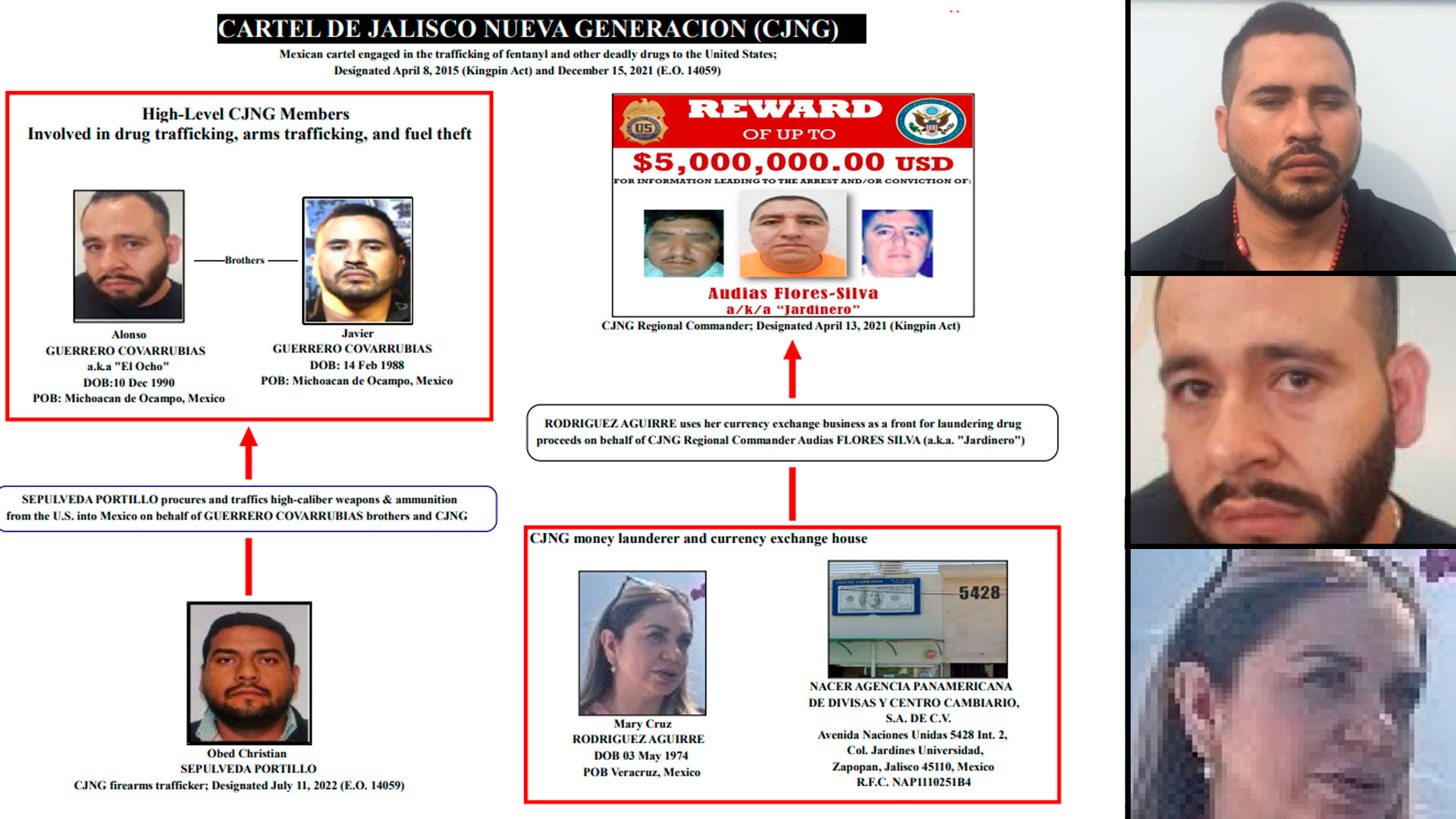 Una empresa mexicana también fue sancionada por la OFAC debido a que lavaba dinero para el CJNG (Foto: OFAC)