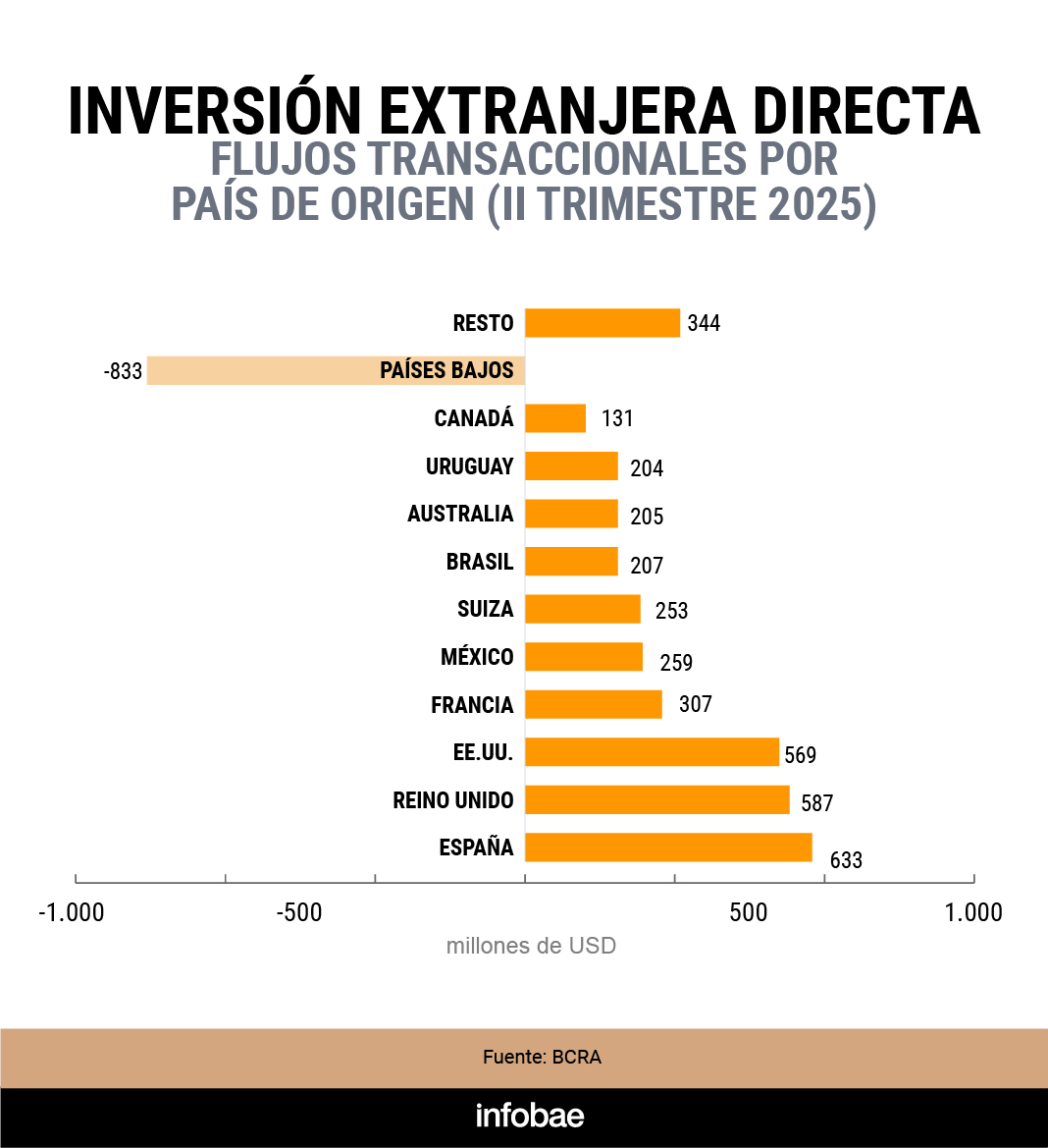 infografia