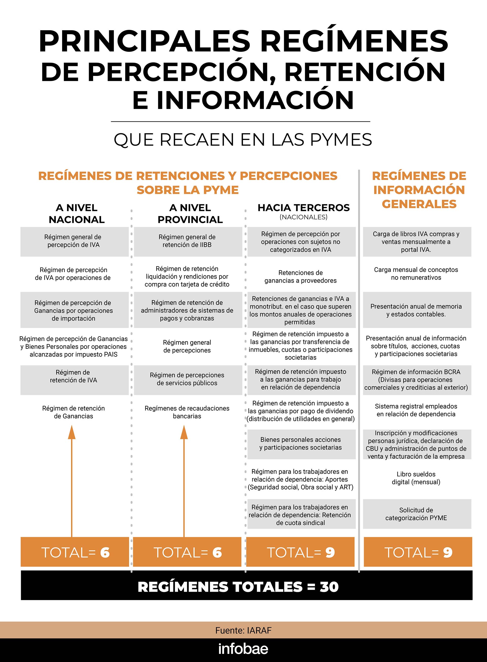 infografia