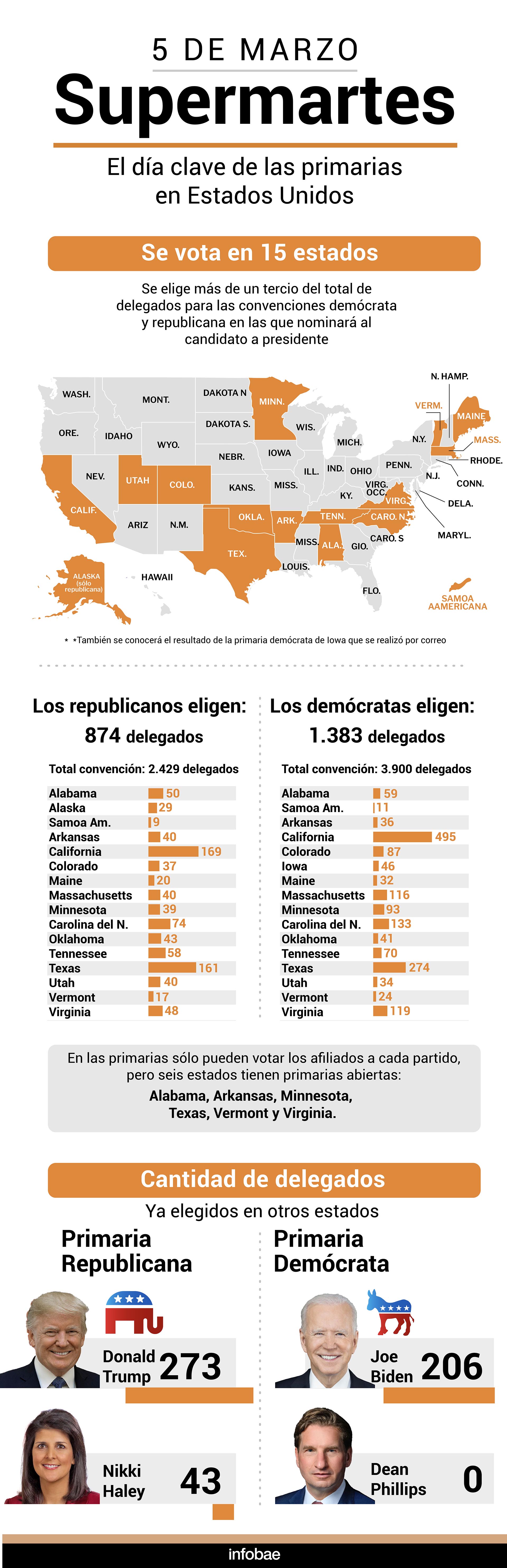 infografia