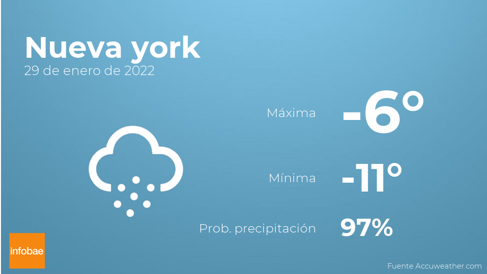 pronostico del clima para new york