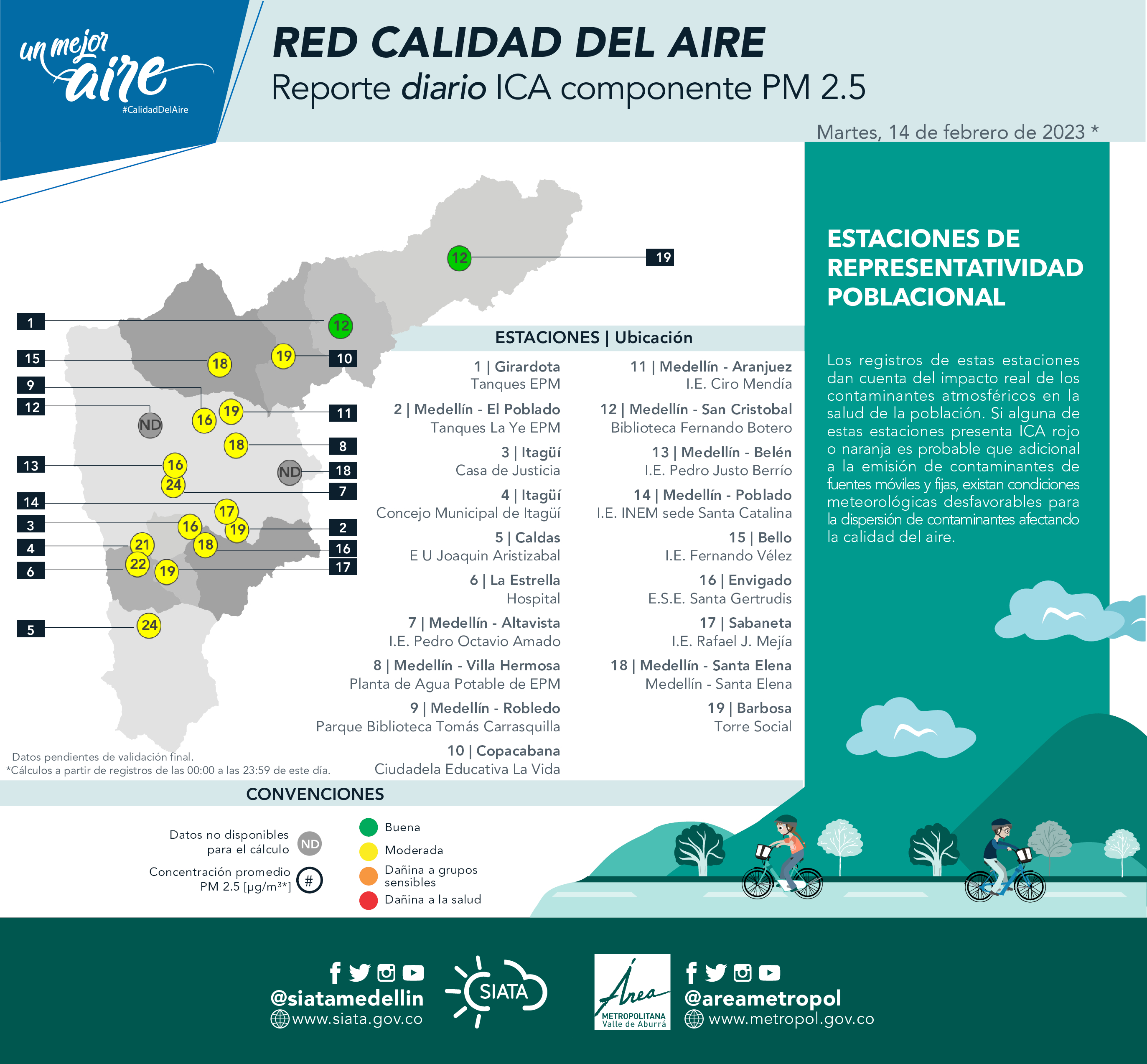 Autoridades De Medellín Alertaron Sobre La Calidad Del Aire En El Valle Del Aburrá Infobae 0262