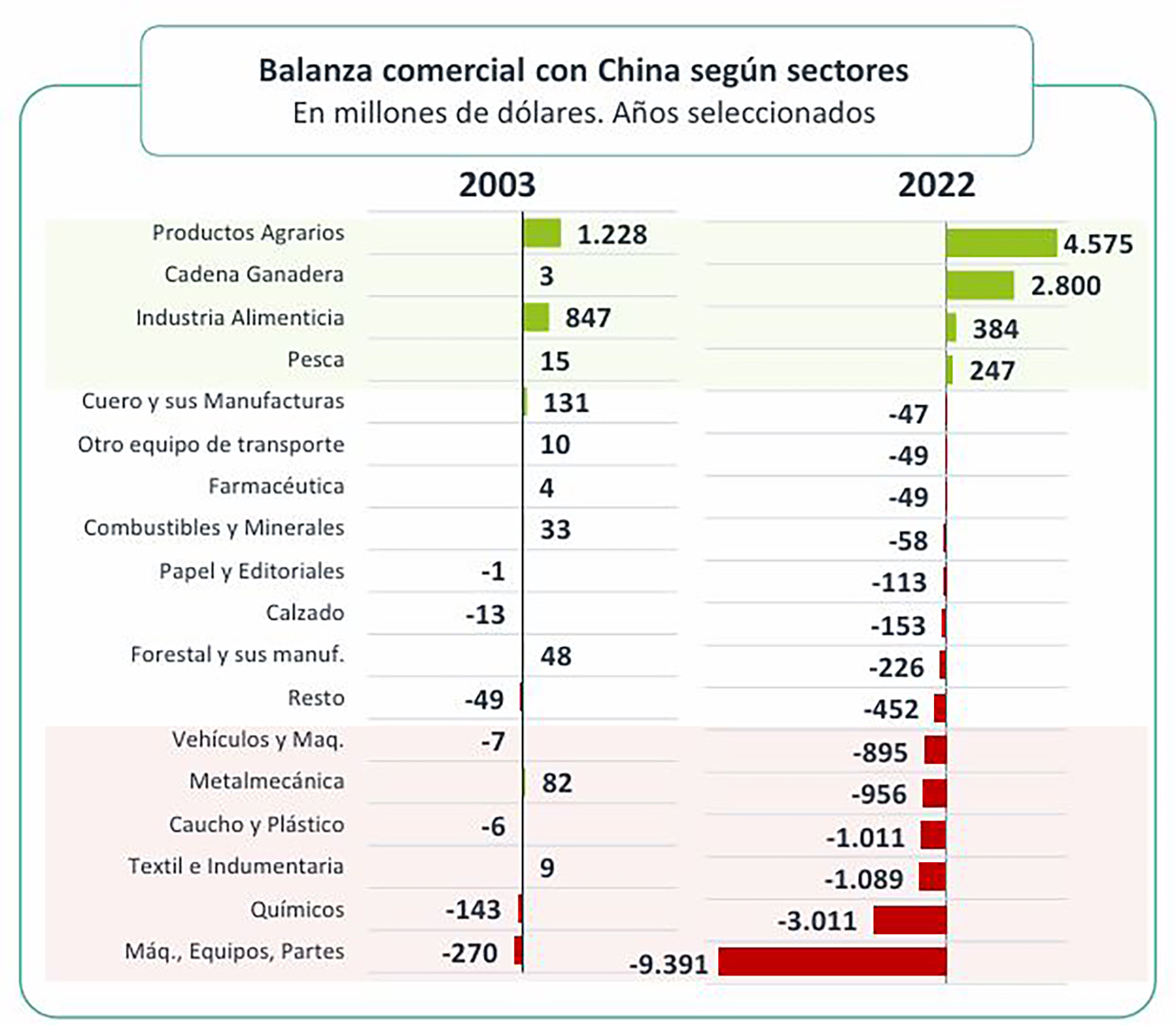 infografia